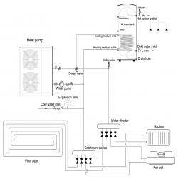 Schema